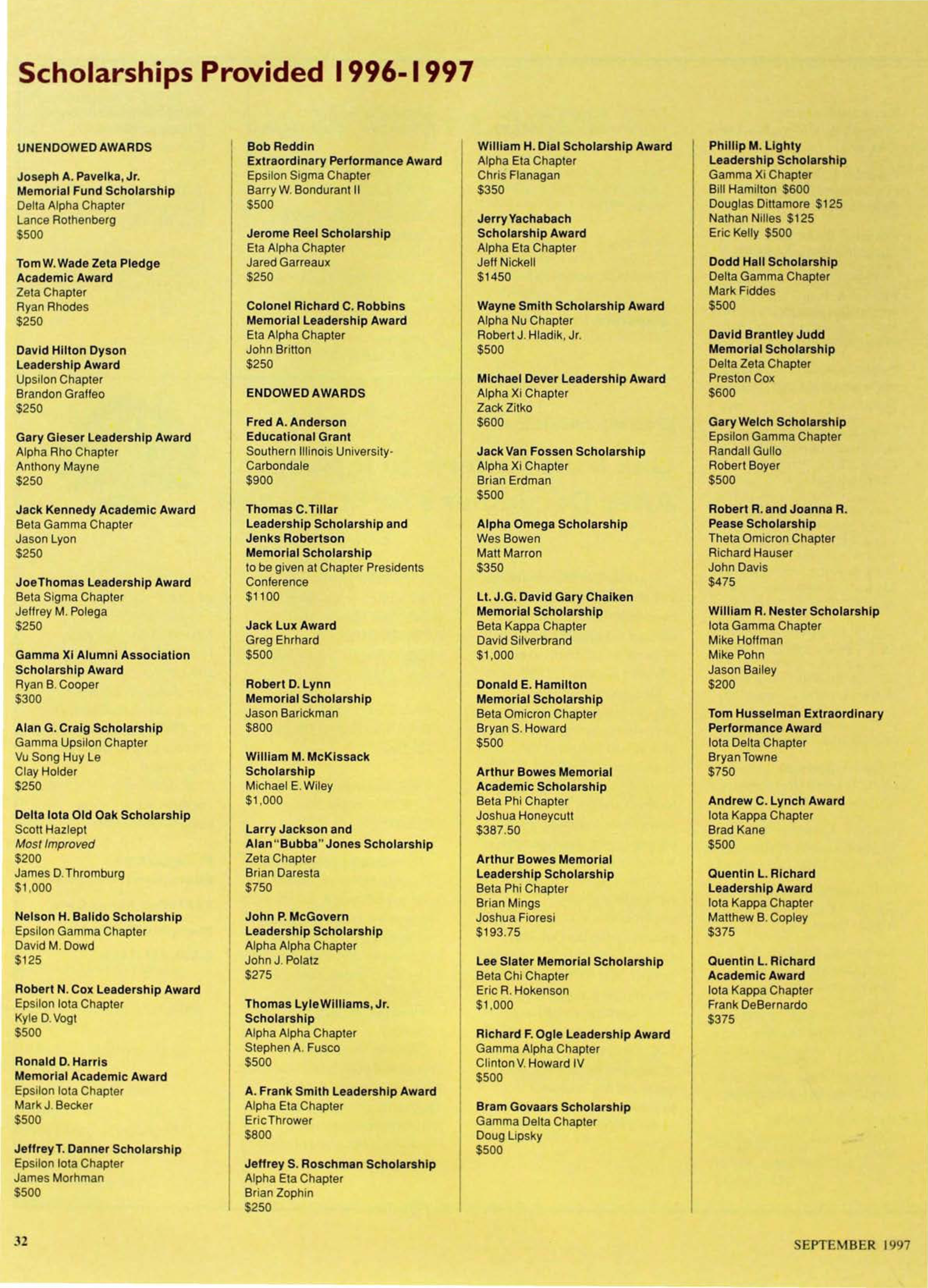Scholarships Provided 1996-1997